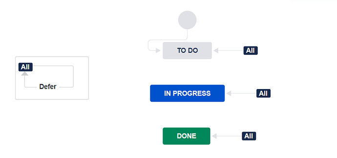 Project Workflow