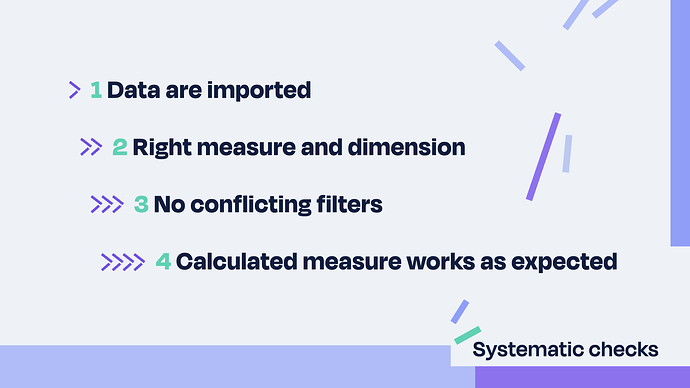 Troubleshooting systematic checks - 4 steps