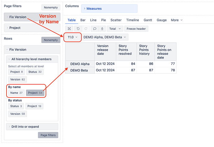 Fix Versions with the same name by Projects