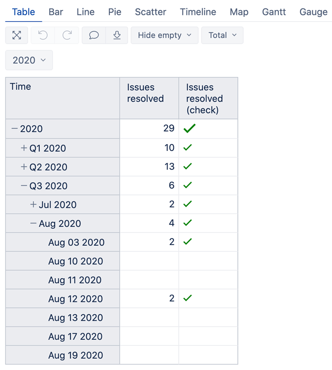 Measure formatting (markdown and custom) Tips & Tricks eazyBI Community