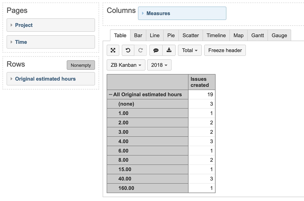 original-estimate-hours-in-dimension-questions-answers-eazybi