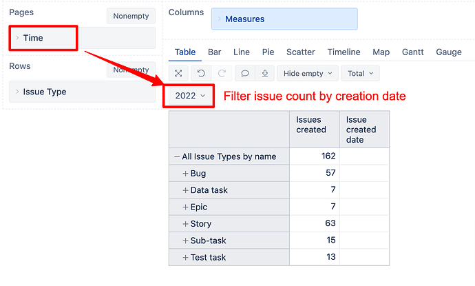 eazyBI filter issues by created date