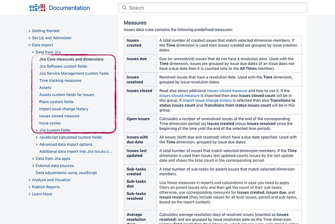 Predefined measures explained in documentation