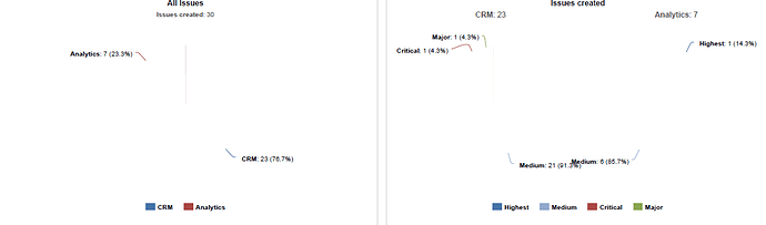 Dashboard%20Extract