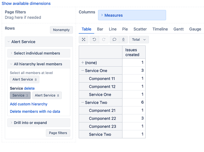 service-hierarchy