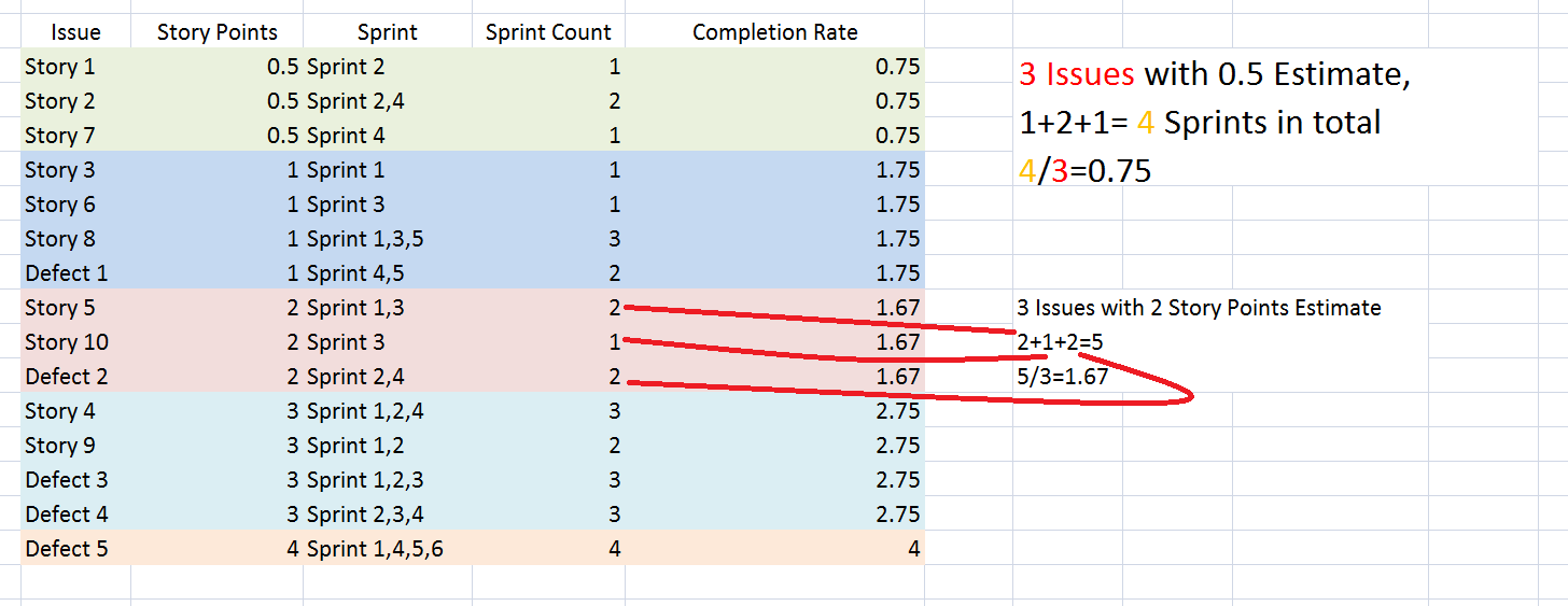 Completion Rate