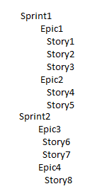 sprint epic story structure