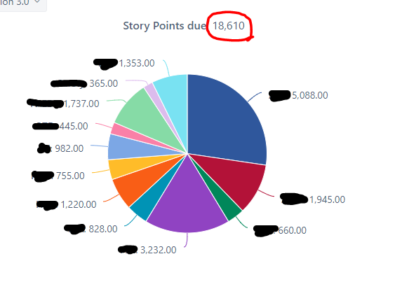 pie_chart_due