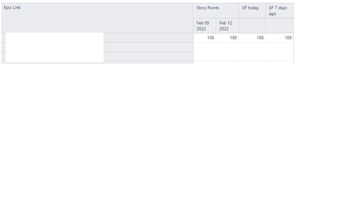 Difference Between Story Point History Between Certain Dates Questions Answers Eazybi Community