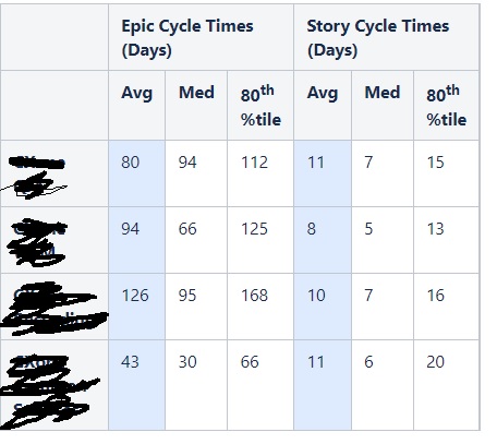 Cycle Times