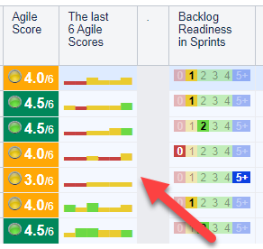 Coloured Agile-Score History bars