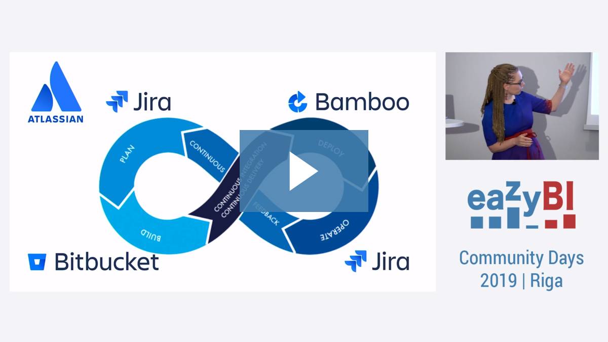 2 Add eazyBI to Your DevOps Tools Stack by Jānis Baiža & Lauma Cīrule, eazyBI