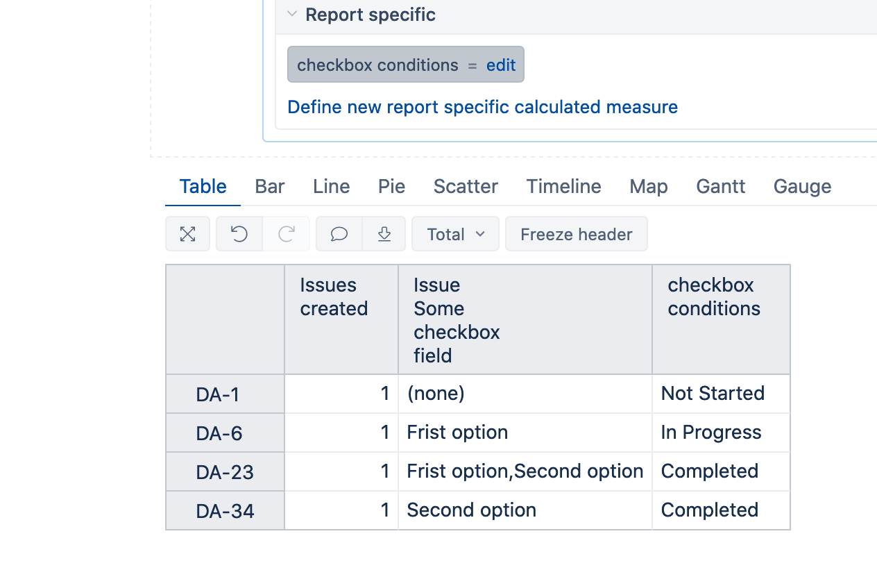 Hiow To Use CASE Statement For A Checkbox Field Questions Answers 