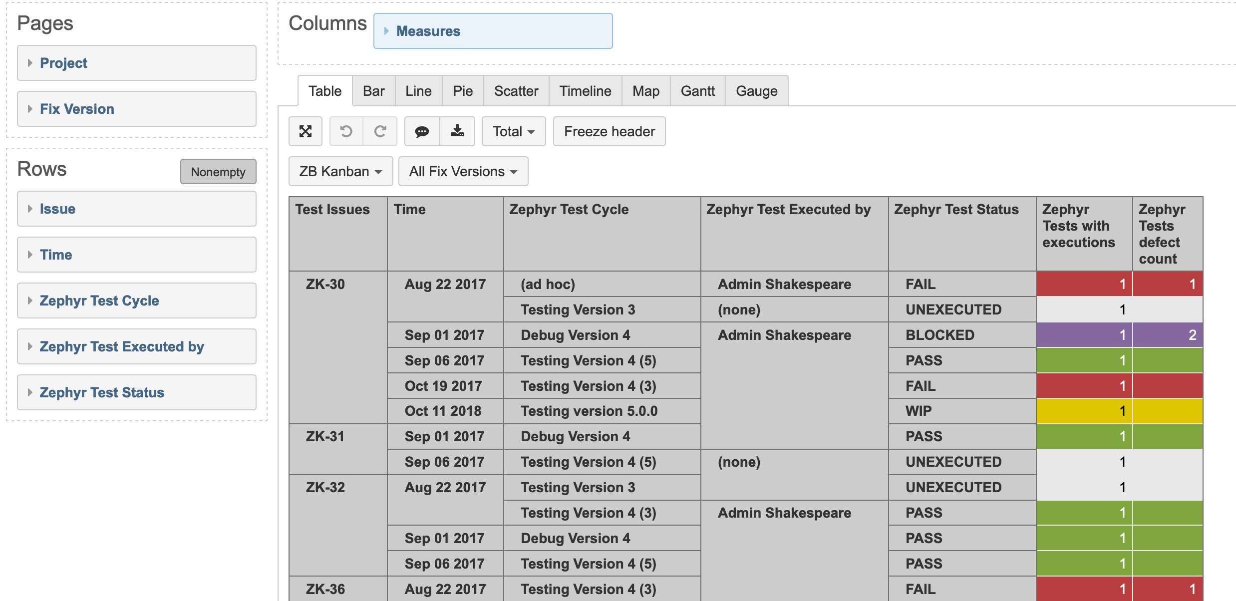 Need to Create a Zephyr report for the no of tests created and the With Regard To Test Case Execution Report Template