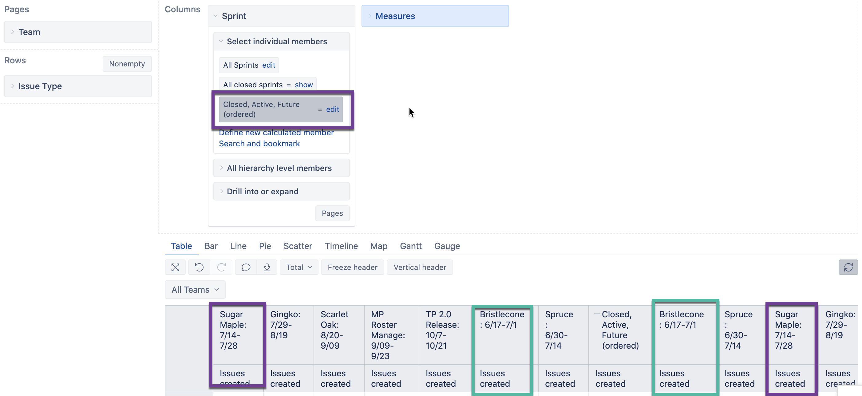 how-to-change-order-of-columns-and-show-issues-from-active-sprint-and