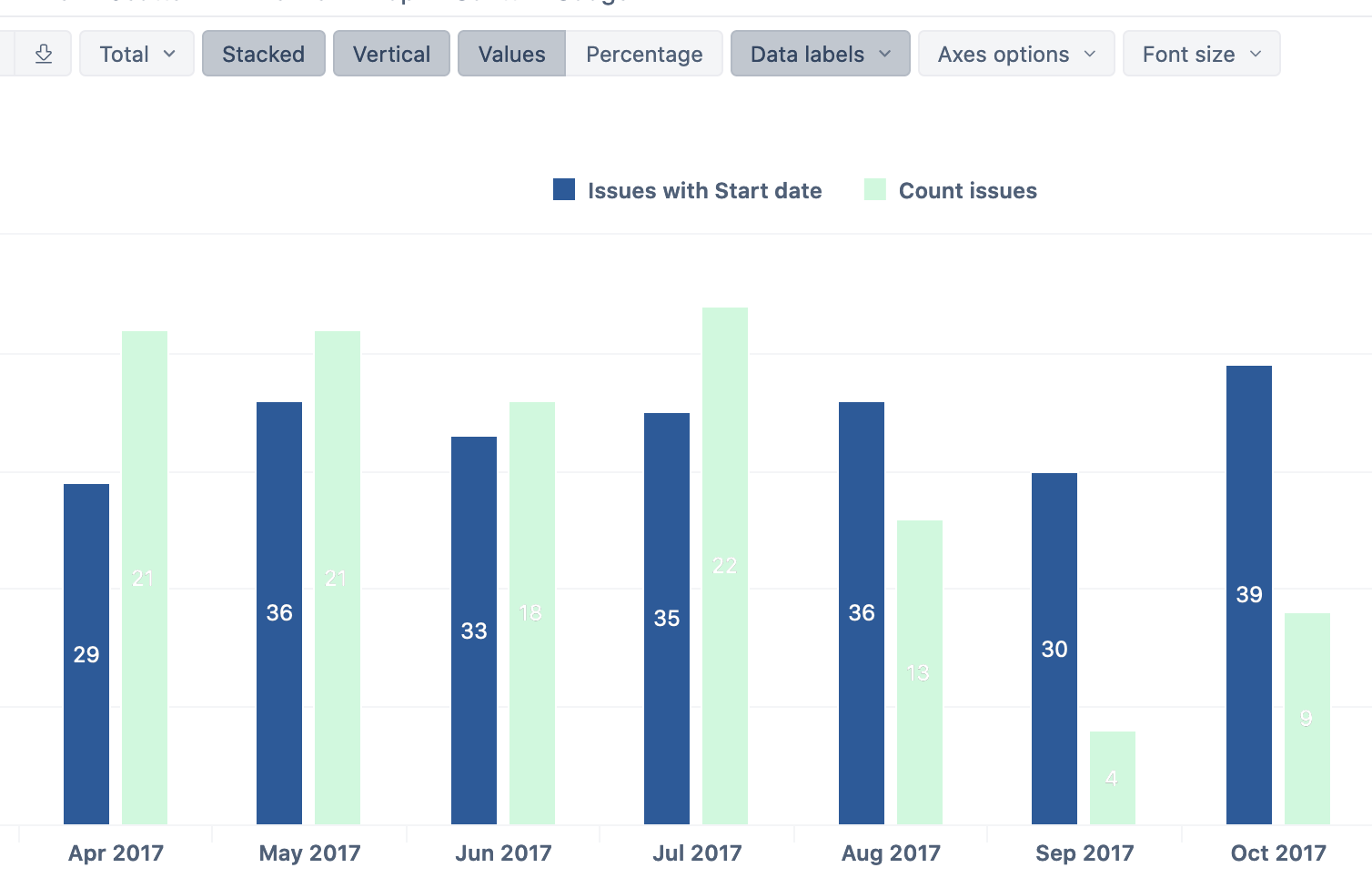 change-font-color-in-charts-questions-answers-eazybi-community