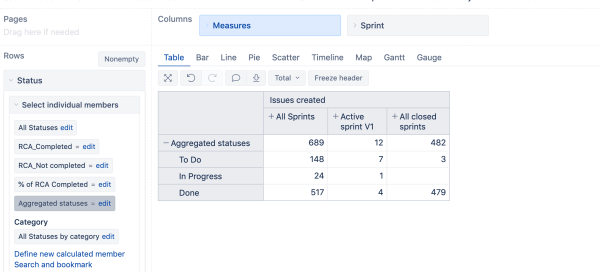 how-to-change-order-of-columns-and-show-issues-from-active-sprint-and-past-sprint-in-the-report