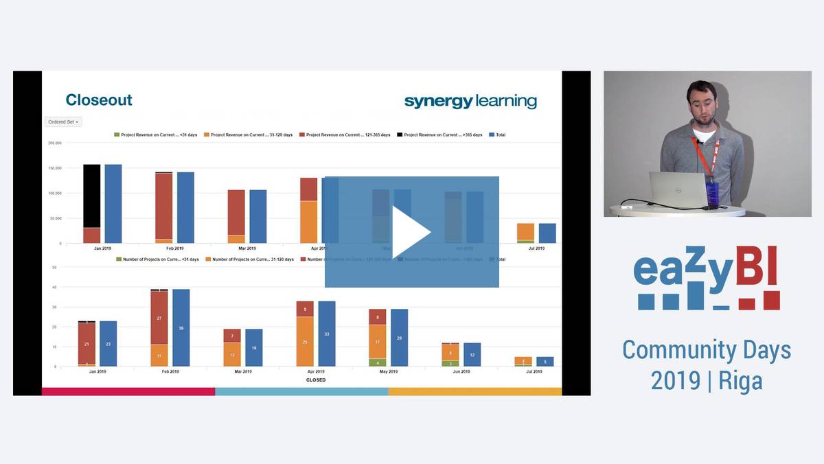 6 Project Reporting with eazyBI and Profields for Jira by Victor Lee, New Verve Consulting