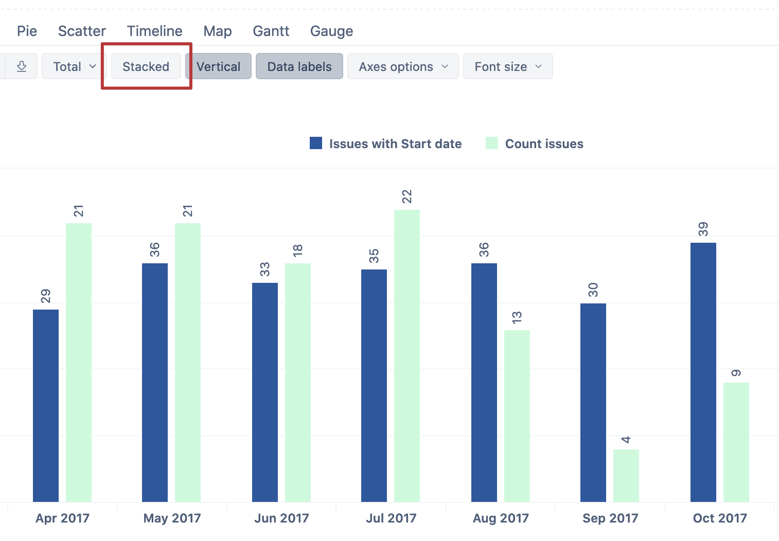 change-font-color-in-charts-questions-answers-eazybi-community