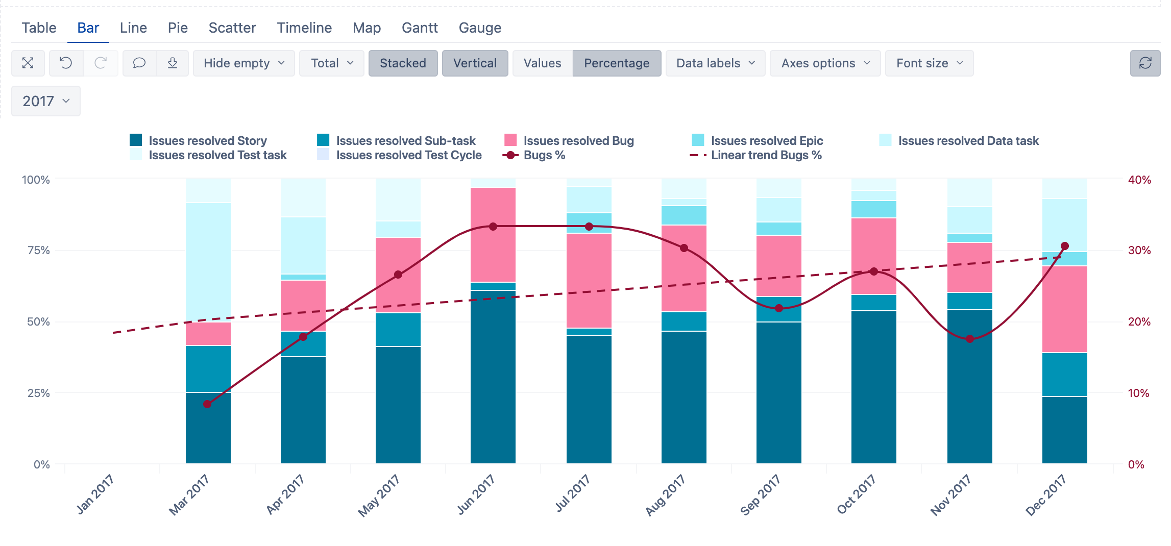 add-trendline-stacked-bar-chart-best-picture-of-chart-anyimage-org