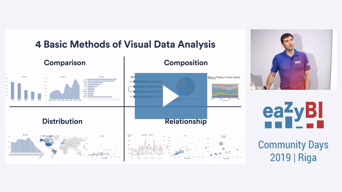 9 Do’s and Don’ts of Data Vizualization by Jānis Gulbis, eazyBI