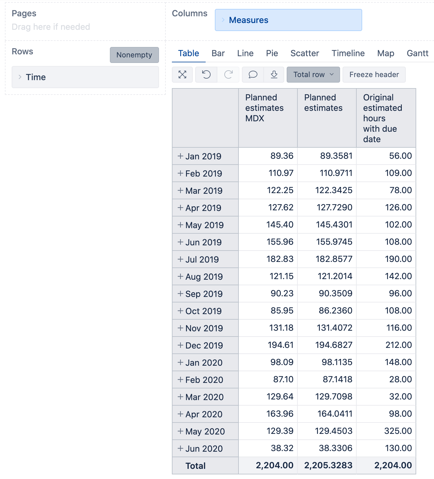 Workload prediction report - Questions & Answers - eazyBI Community